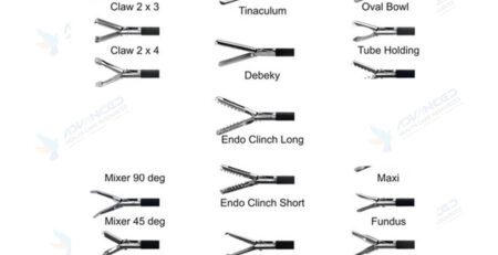 Top Laparoscopic Tools Hospitals Should Invest In