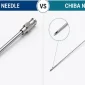 Alken Needle vs Chiba Needle comparison for PCNL and percutaneous renal access procedures